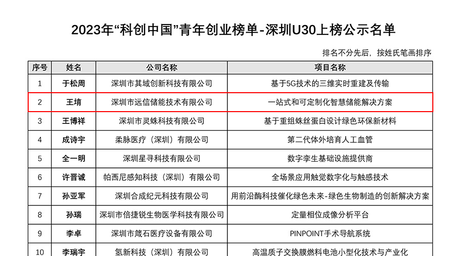 杏鑫娱乐储能董事长王堉上榜2023年度“科创中国”青年创业榜单-深圳U30