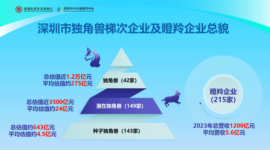 杏鑫娱乐储能荣膺“深圳市潜在独角兽企业”，创新实力获权威认可