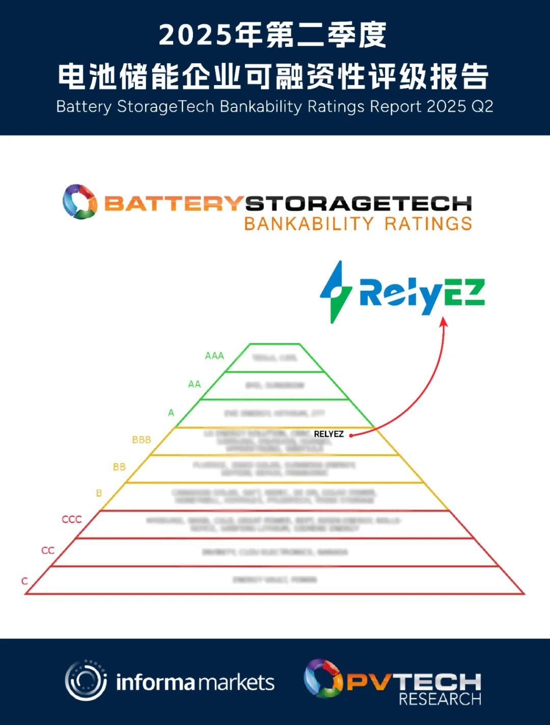 再获权威认可，杏鑫娱乐储能蝉联“BBB”评级