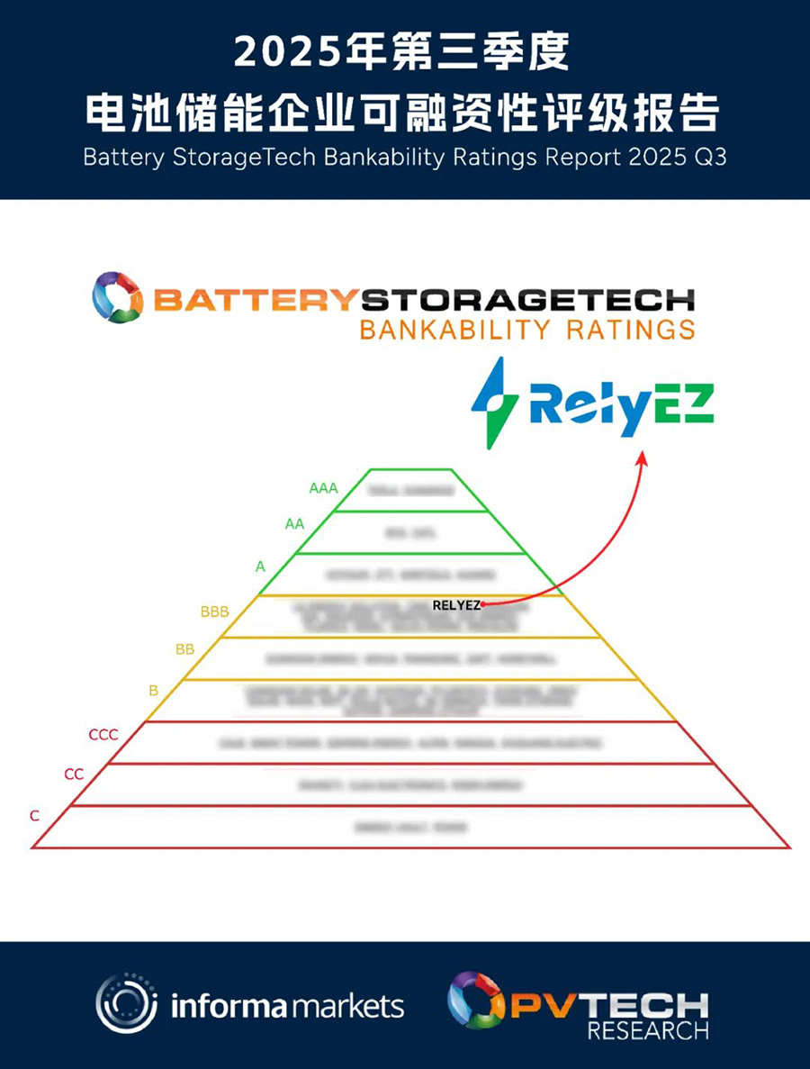 专注创造优质储能资产，杏鑫娱乐储能再获BBB可融资性评级