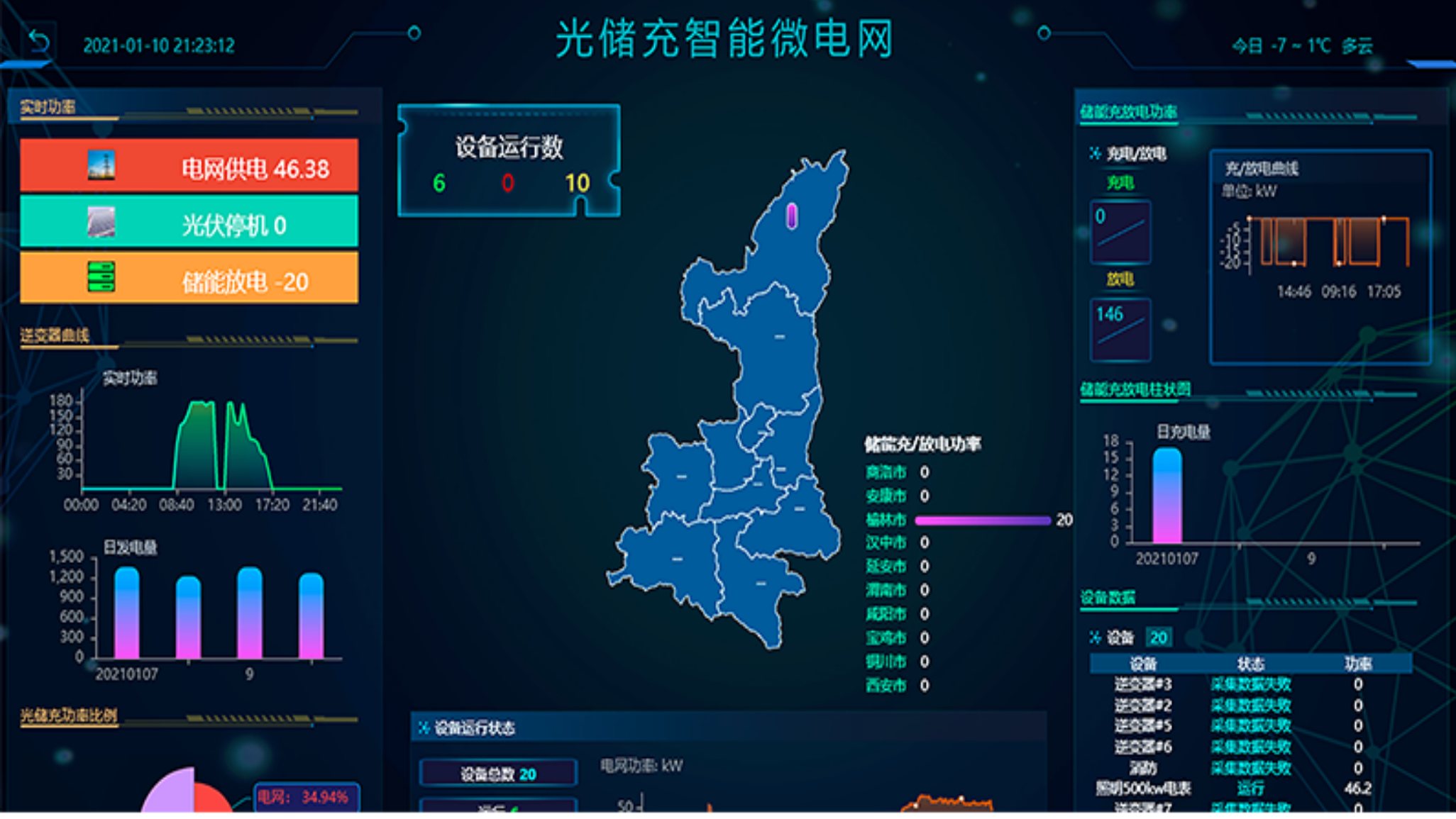 核心技术
